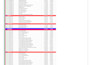 plan, schedule, and track your project using primavera p6